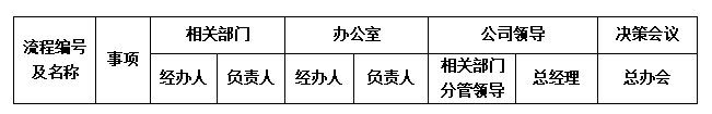 “流程”誰有權？.png